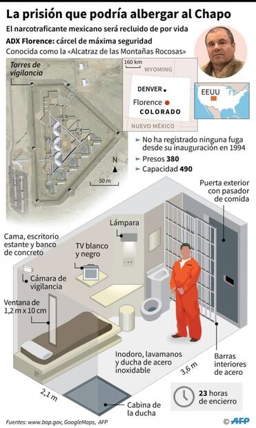 Así son por dentro las celdas en la nueva prisión del "Chapo" Guzmán