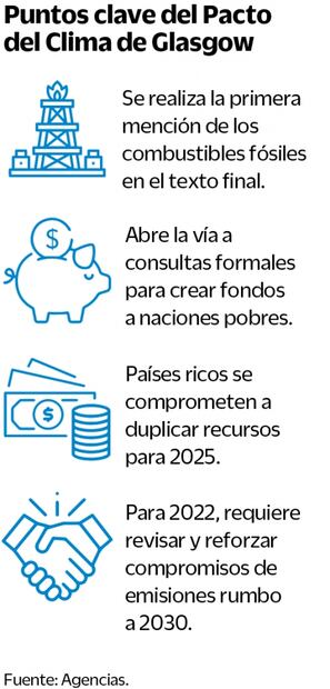 COP26 alcanza acuerdo climático rebajado