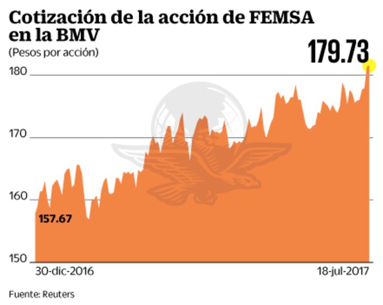 Coca-Cola FEMSA gana 58 mil mdp en seis meses