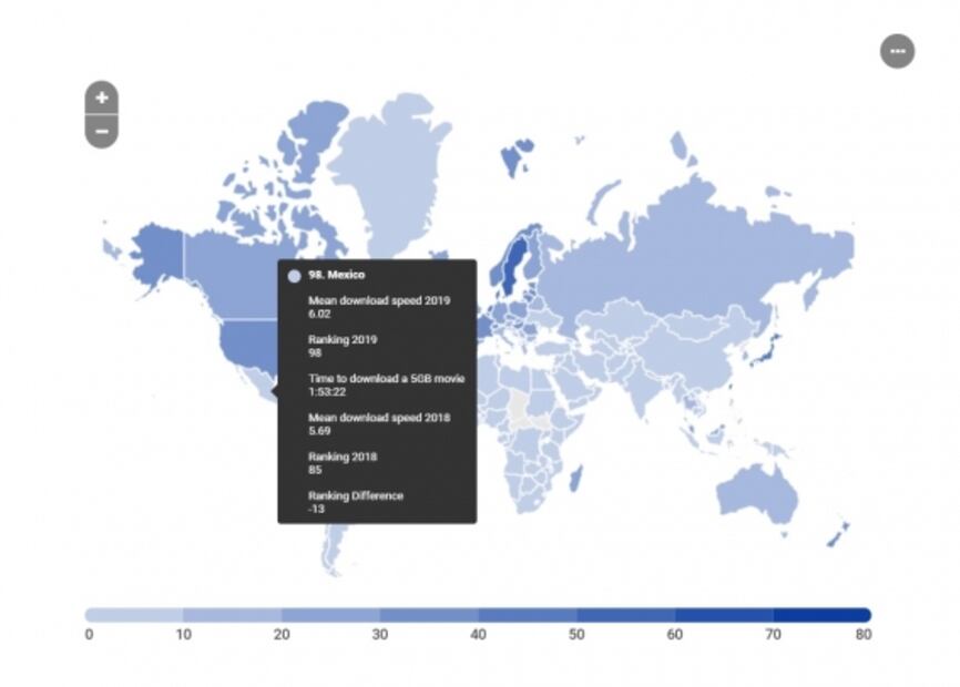 México a la baja en velocidad de conexión a Internet