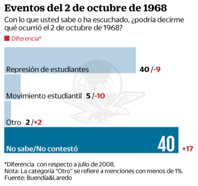 2 de octubre sí se olvida