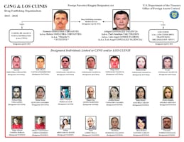 Exesposa de un líder de “Los Cuinis” se declara culpable en EU de violar sanciones; pagó escuela de su hijo con dinero del narco