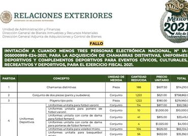 SRE entrega contrato para adquirir 2 mdp en ropa deportiva para sindicato
