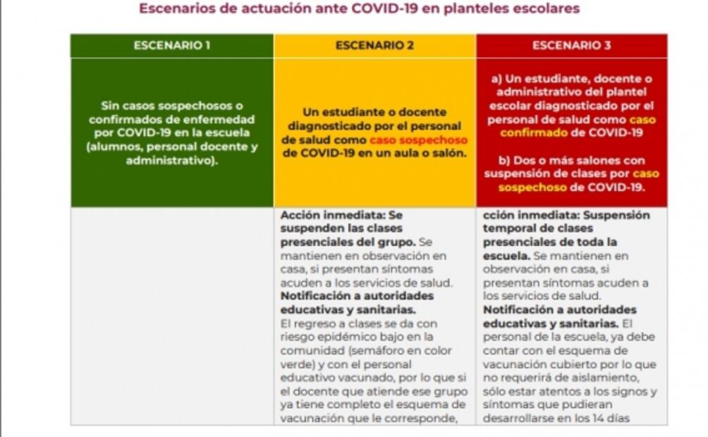 Tras regreso a clases confirman primer caso Covid en secundaria de Tláhuac