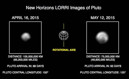 New Horizons revela nuevas imágenes de Plutón