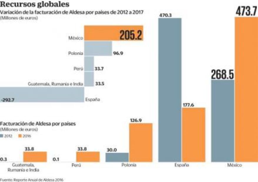 México, mina de oro para empresa del Paso Exprés