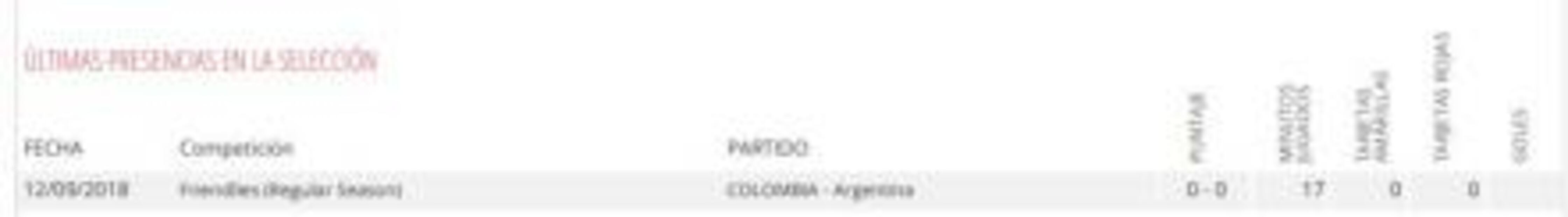 Nicolás Benedetti cerca de firmar con el América