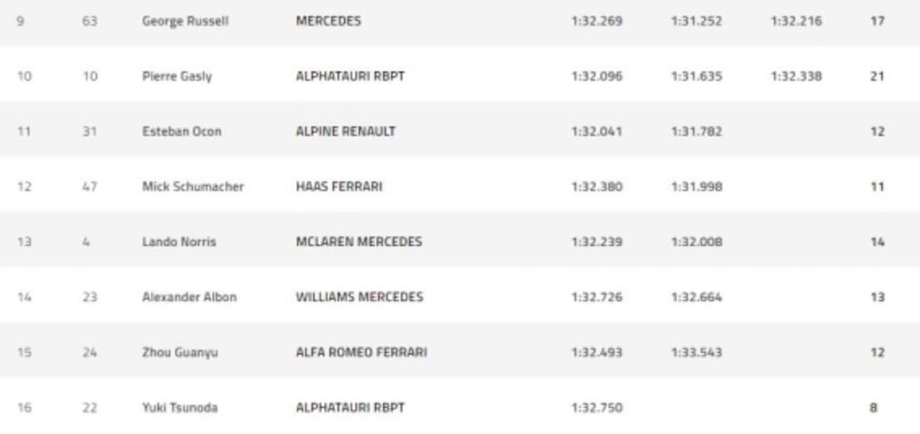 Checo Pérez arrancará cuarto en el Gran Premio de Bahrein; pole para Charles Leclerc 