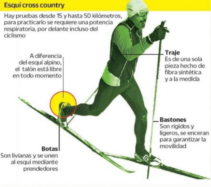 Conoce a los mexicanos que competirán en Pyeongchang 2018