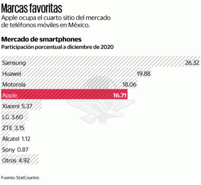 Apple ve trato preferencial para la Red Compartida