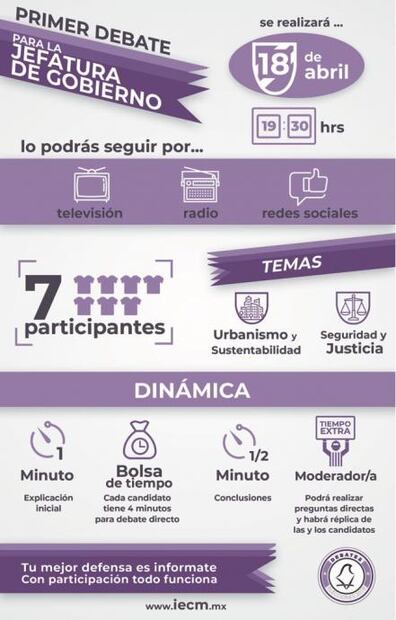 Seguridad y Urbanismo, temas del primer debate entre candidatos a CDMX