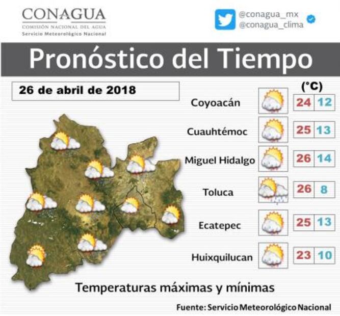 Pronostican jueves lluvioso y con granizo en Valle de México