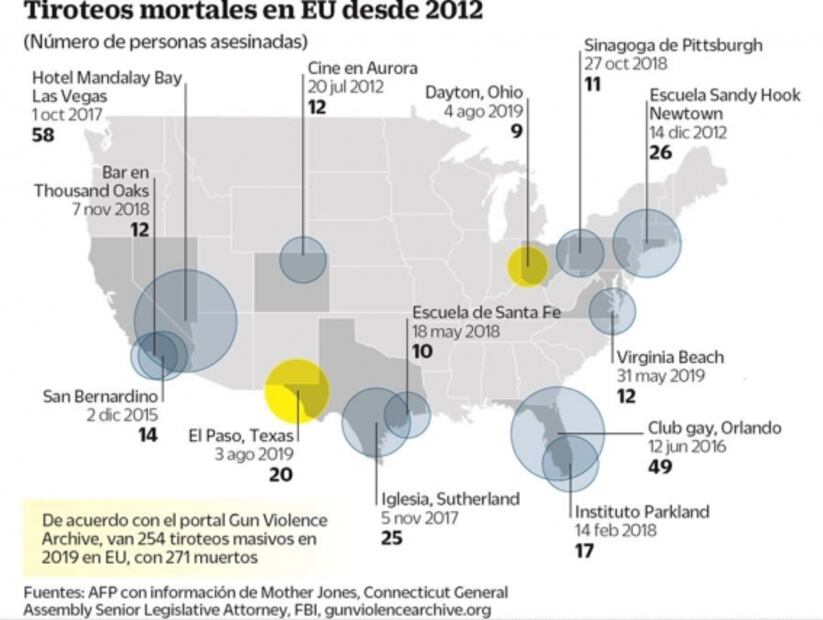 Matar mexicanos, el objetivo del asesino de El Paso, Texas