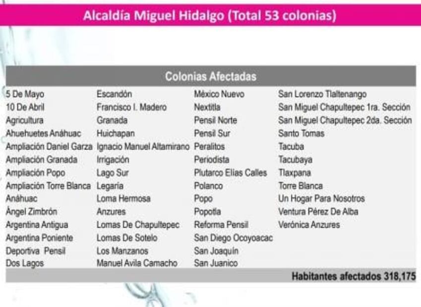 Éstas son las colonias que serán afectadas por el corte de agua en CDMX