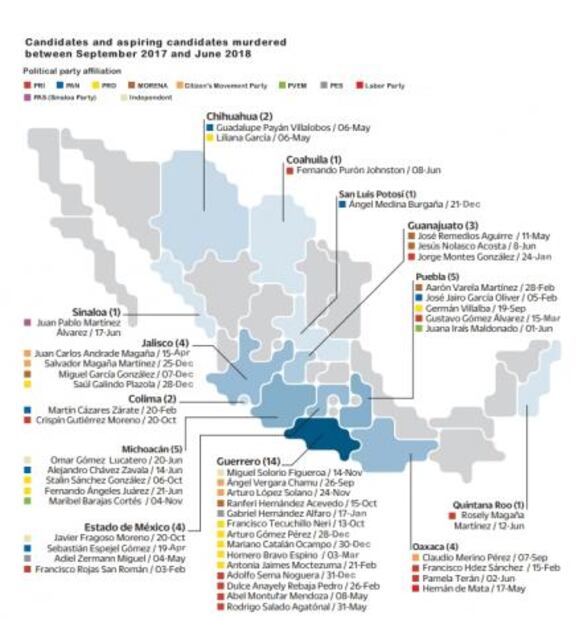 The leverage of organized crime in Mexico's 2018 General Election