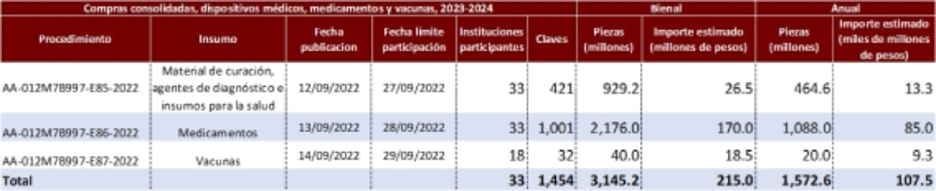 Salud, variable de ajuste