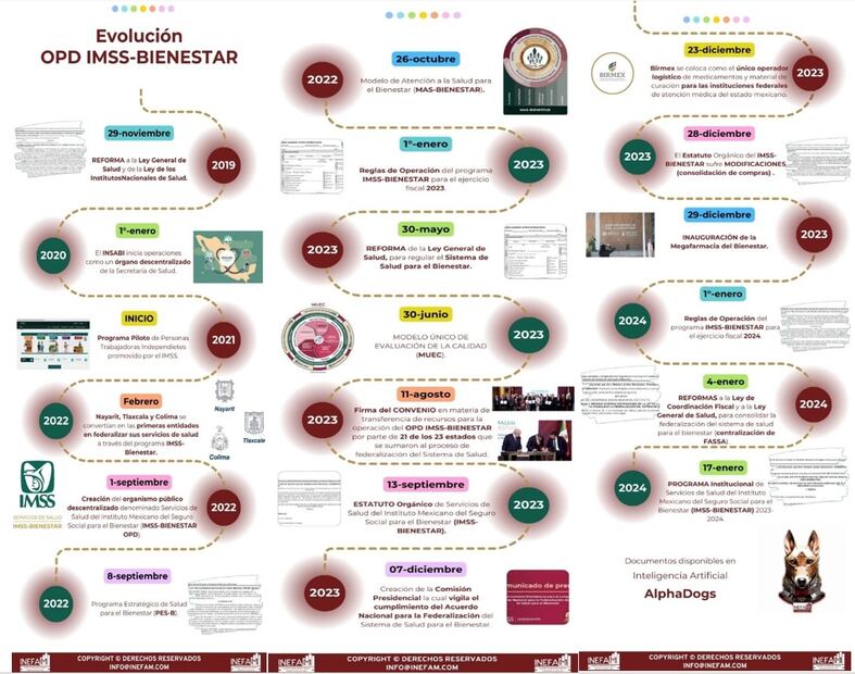 Fuente: Elaboración propia.