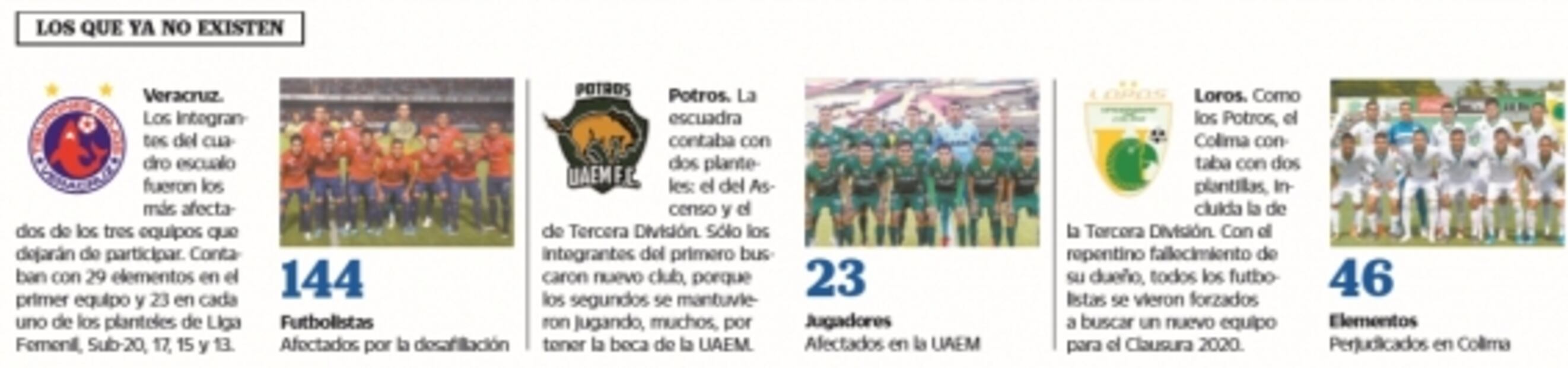 213 desempleados tras desaparición de Veracruz, Potros y Loros