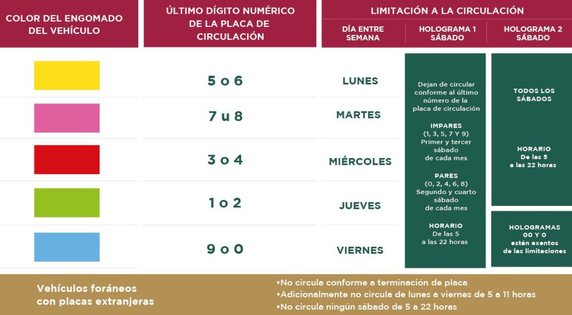 Calendario Hoy No Circula. Foto: Secretaría del Medio Ambiente