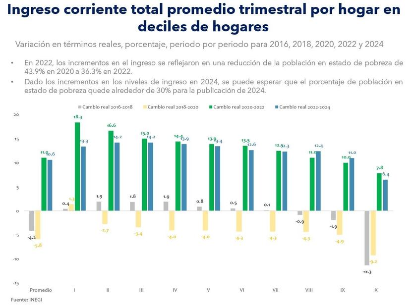 Gráfica: Instituto Nacional de Estadística y Geografía (INEGI)