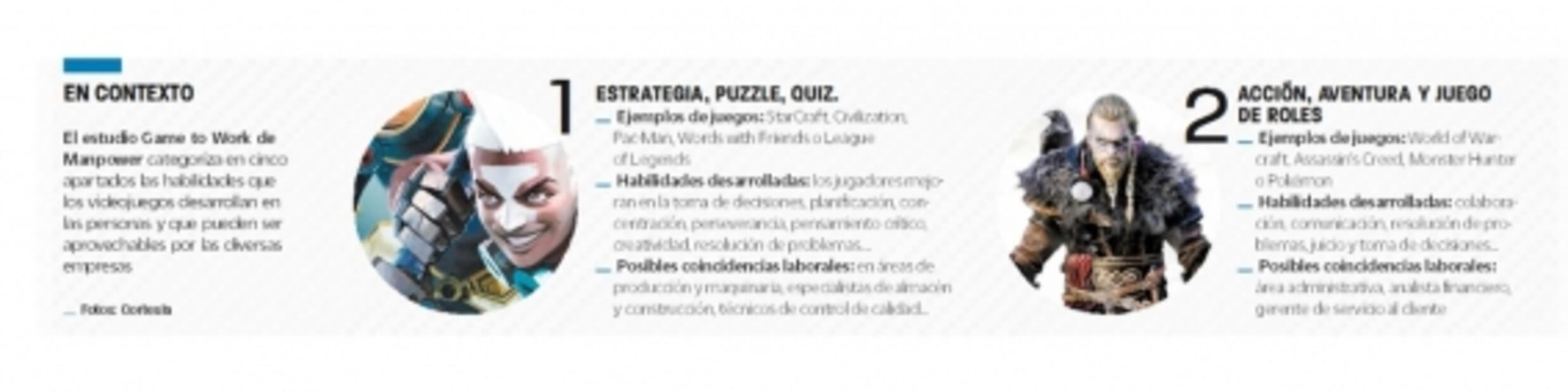 ¿Eres gamer? Estas empresas buscan aprovechar tus habilidades