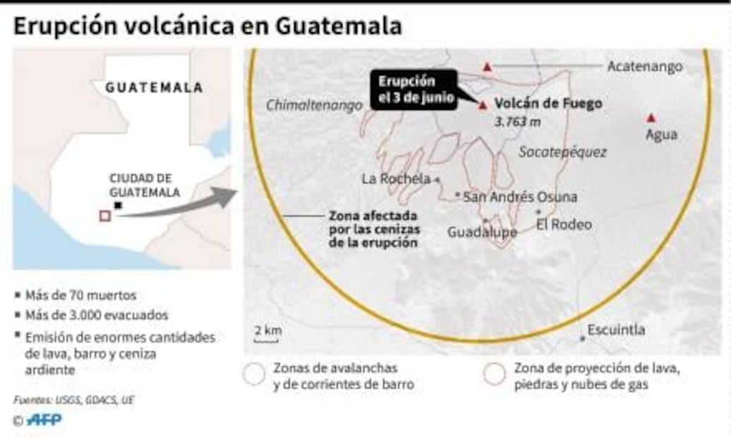 ¿Qué hacer antes, durante y después de la erupción de un volcán?