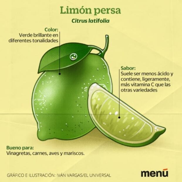 Conoce las variedades de limones que existen en nuestro país