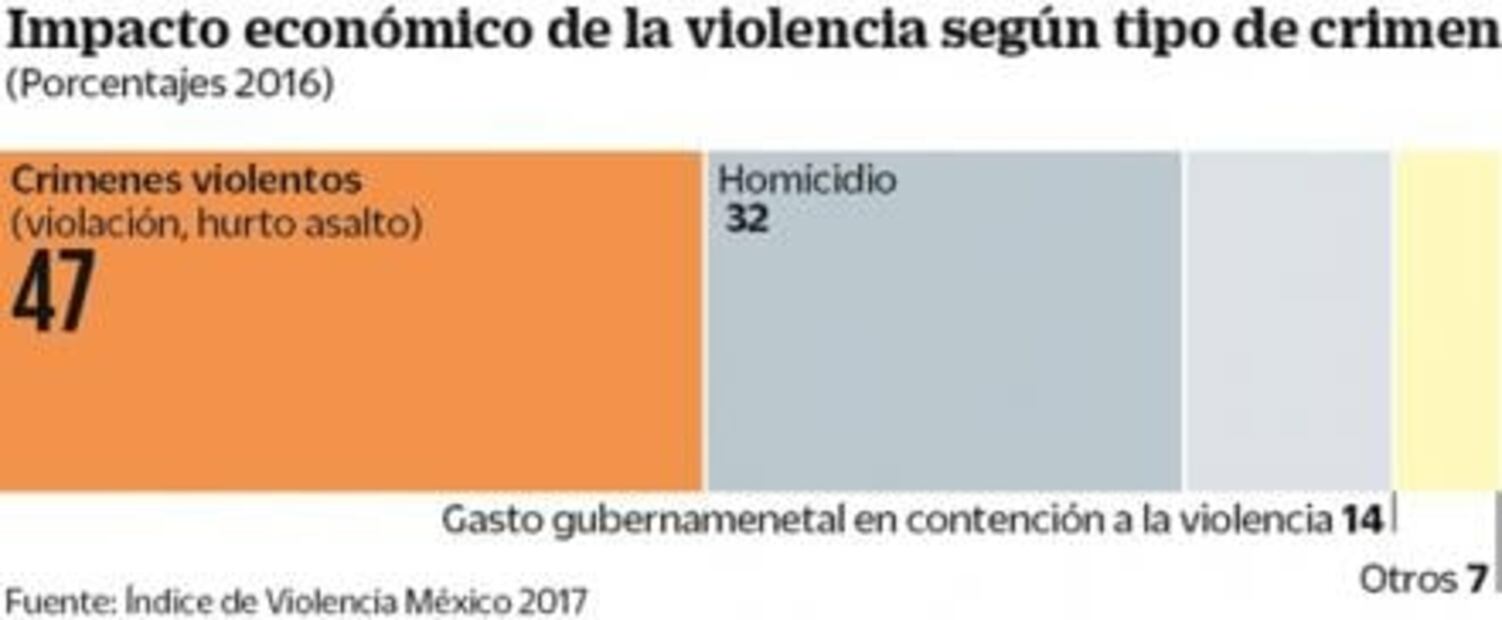La violencia duele… y cuesta