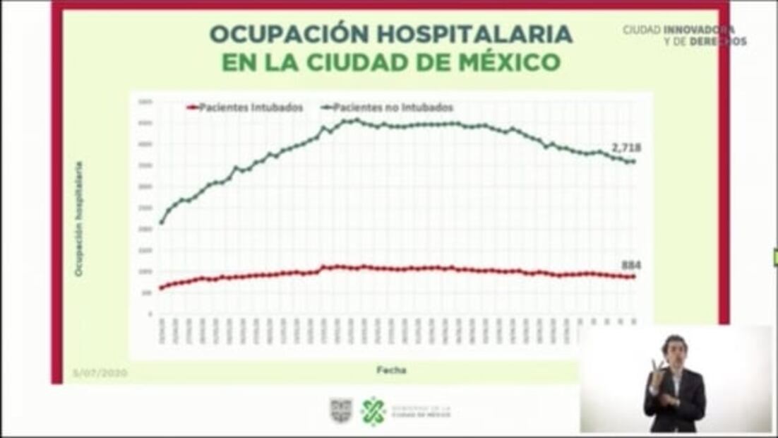 Pueblos del sur de la CDMX, en donde prevalecen más casos de coronavirus