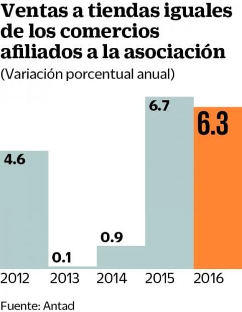 Autoservicios, con pérdidas de 1,922 mdp por saqueos