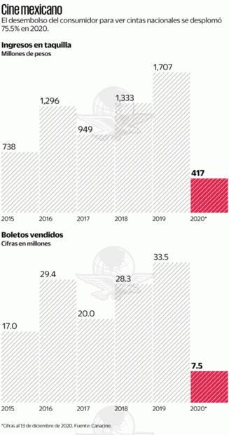 Cinemex suspende pago a trabajadores en segundo confinamiento