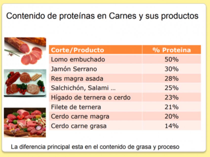 ¿Sabes cuántas proteínas tienen las verduras?