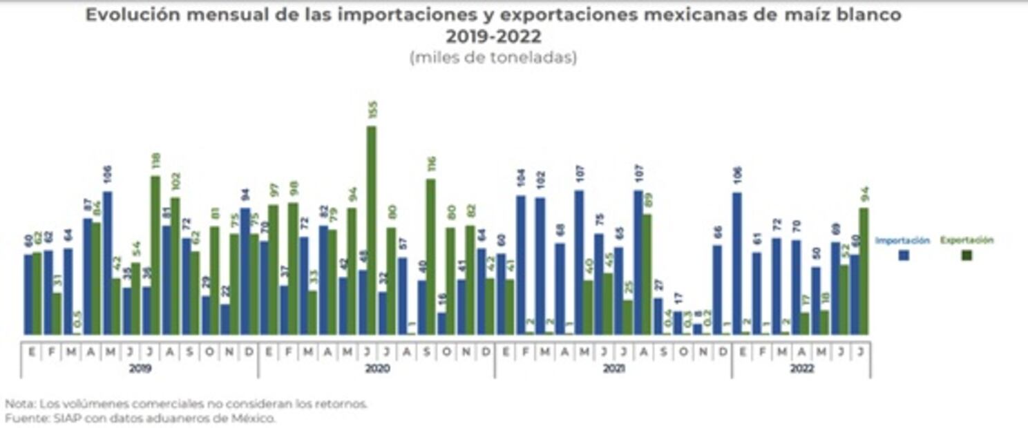 Efectividad y futuro de Acuerdo contra la Inflación es incierto por falta de regulación: IMCO 