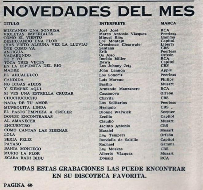 Cuando las canciones se aprendían con Notitas Musicales
