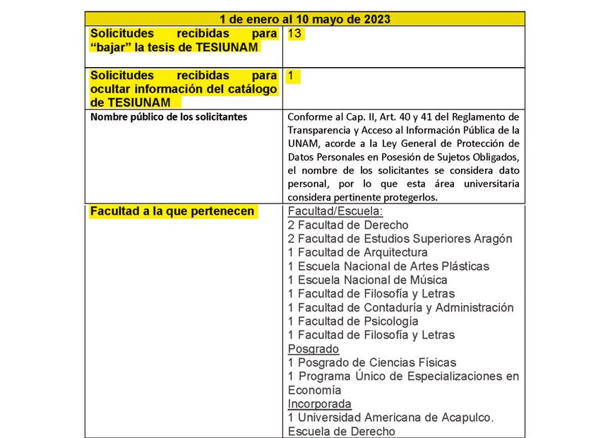 Imagen: Solicitud de información