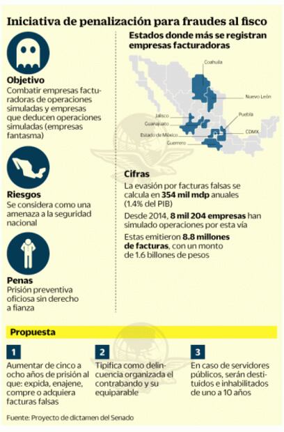 Tráfico de facturas será considerado como delincuencia organizada