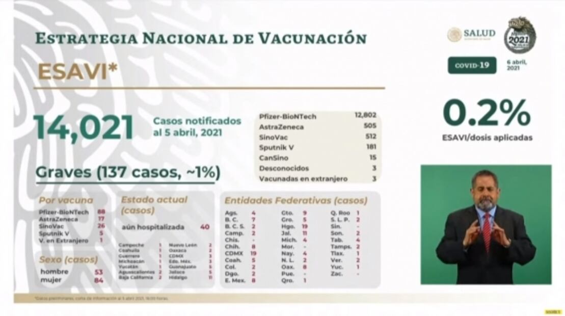 La mañanera de AMLO, 6 de abril, minuto a minuto