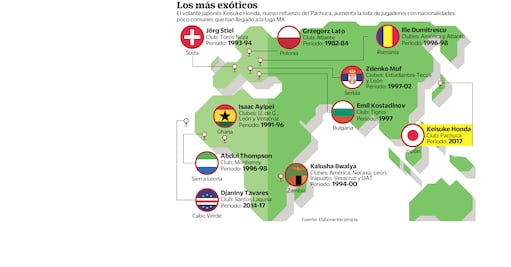 Debilidad en Liga MX por las rarezas