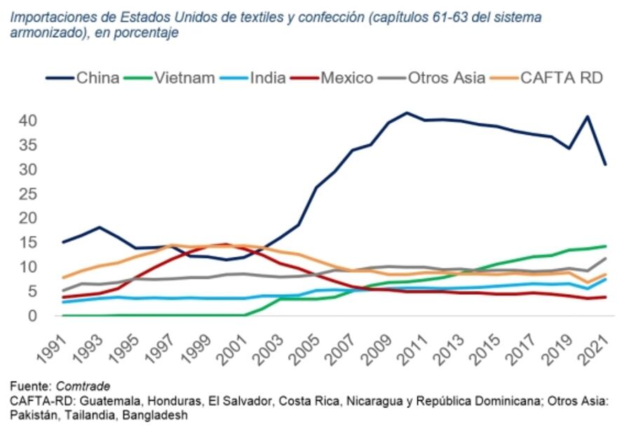 Migración e inflación, relacionadas y galopantes