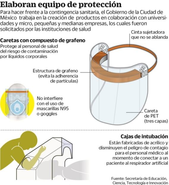 Trabaja la CDMX en pruebas de Covid-19