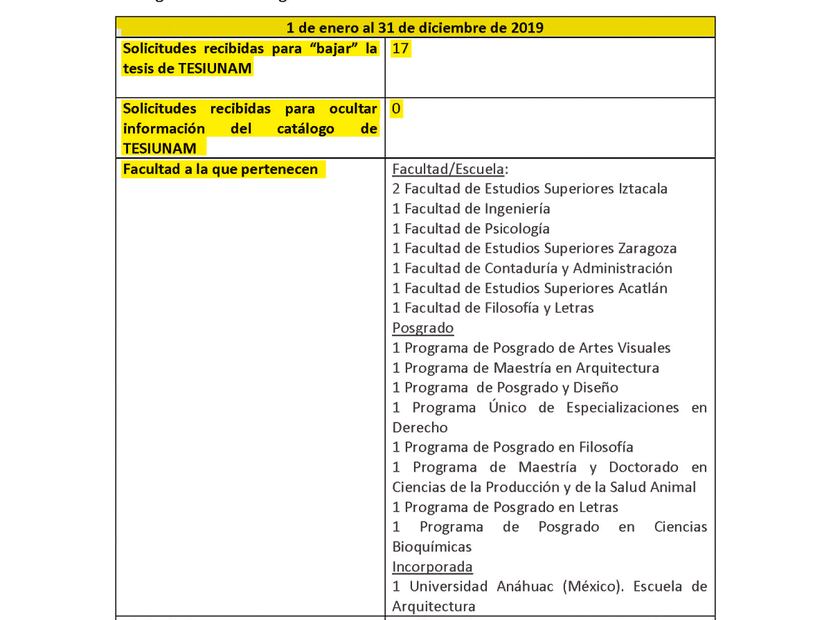 Imagen: Solicitud de información