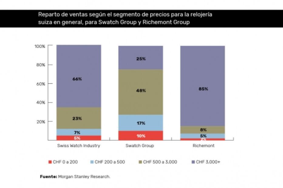 La 4T de la industria relojera en cifras
