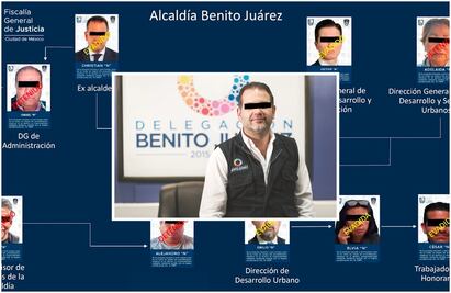 Reconoce Morena firmeza de Ernestina Godoy para enfrentar al Cártel Inmobiliario