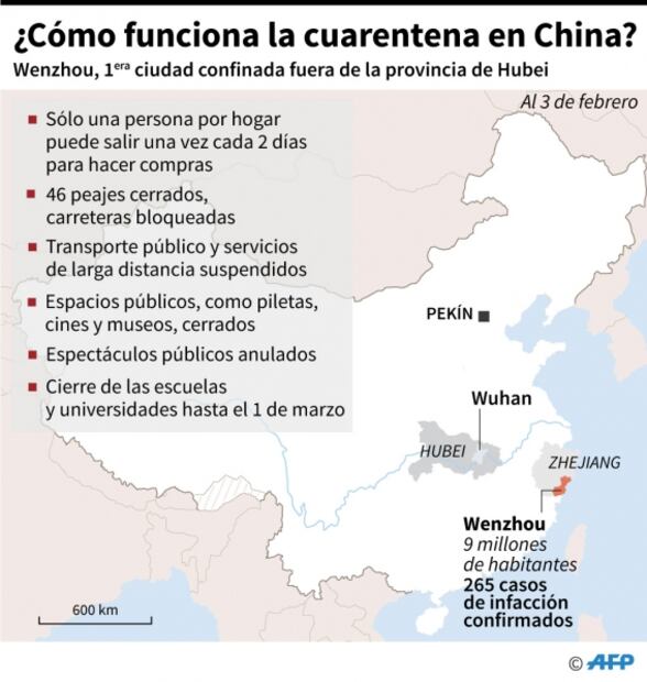 Lo que se sabe del nuevo coronavirus de Wuhan