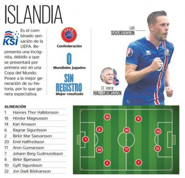 Islandia: el combinado sensación