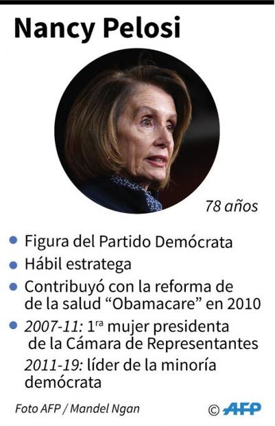 Nancy Pelosi, a un paso de ser la mujer más poderosa de EU