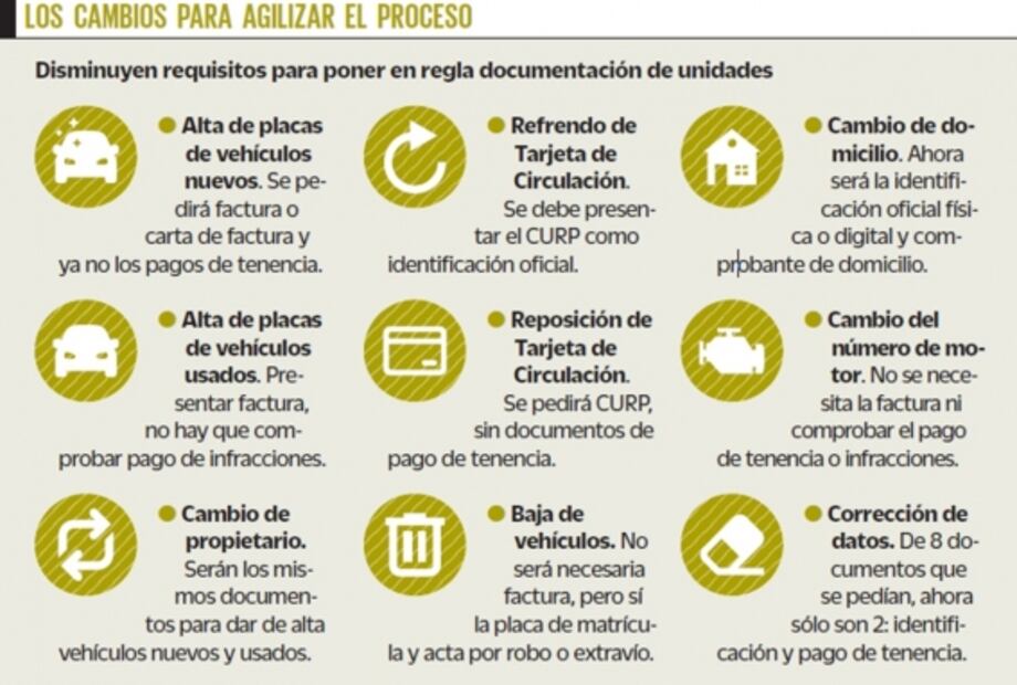 CDMX incentiva emplacamiento de automóviles