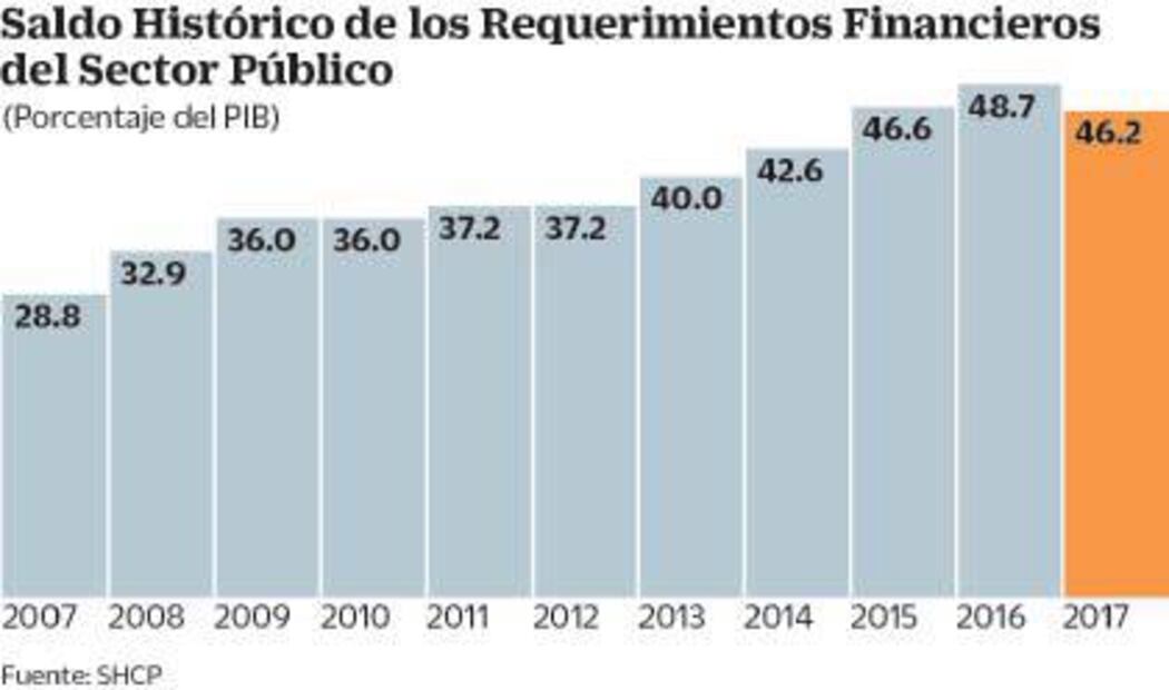 Congreso y Banxico, bases para mantener estabilidad: Moody’s