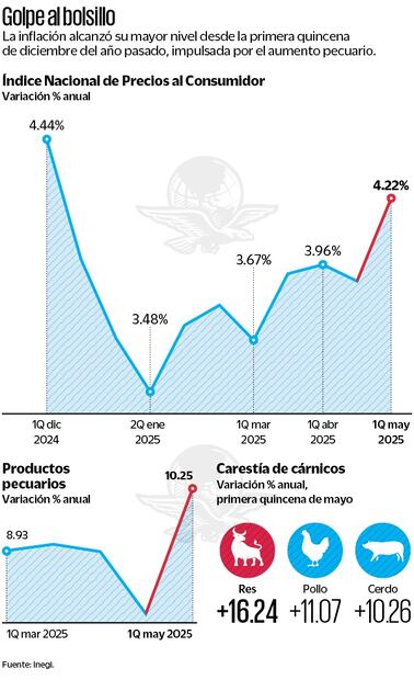 Aumento de precios
