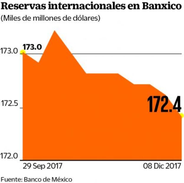 Inversionistas, con optimismo ante la reforma fiscal de EU